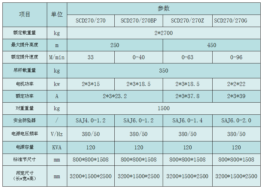 1620715500542420.png SCD270.png